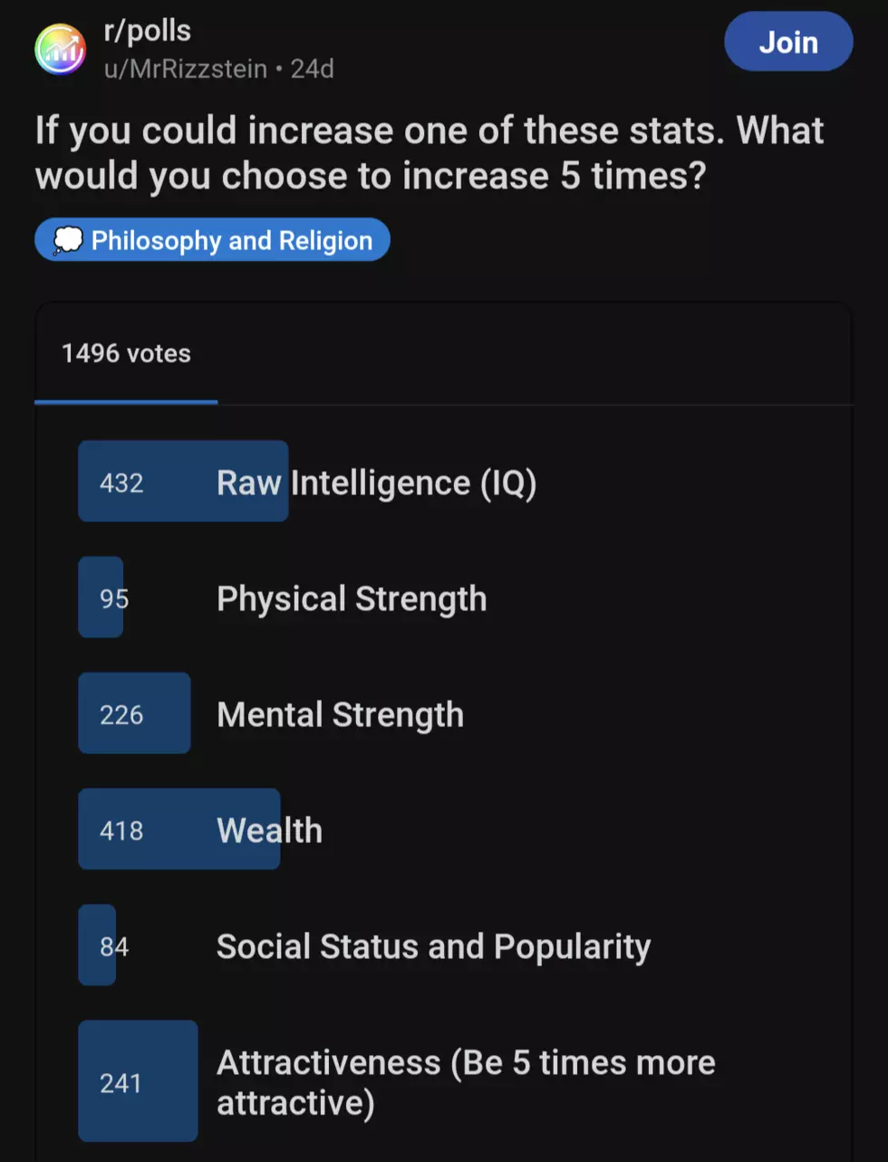 Redditors Decide!