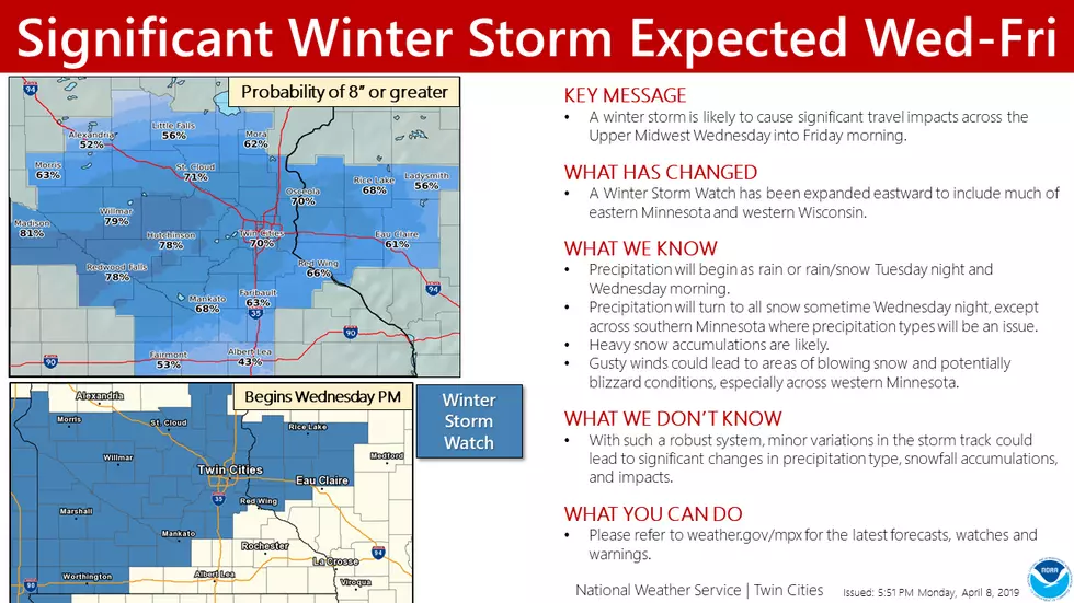 National Weather Service