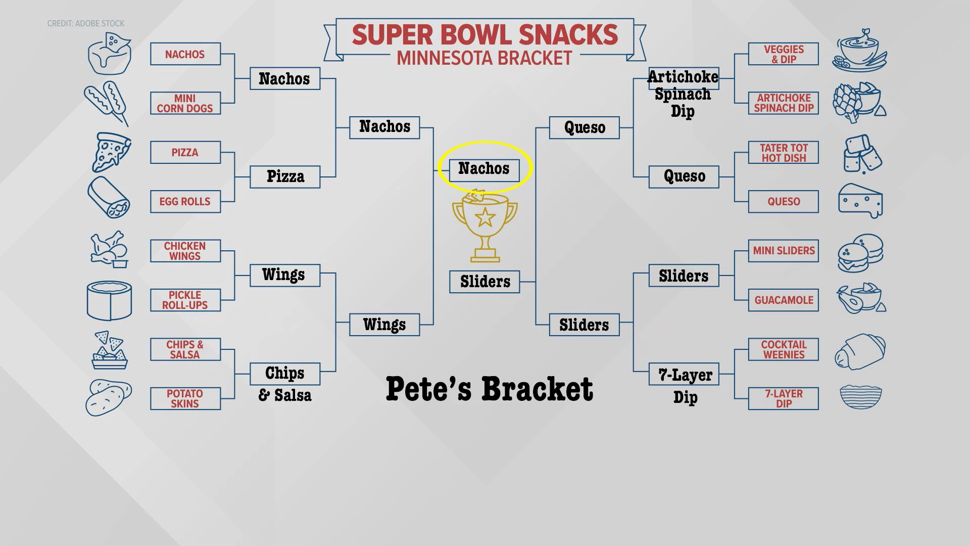 Take the Minnesota Super Bowl Snack Bracket Challenge