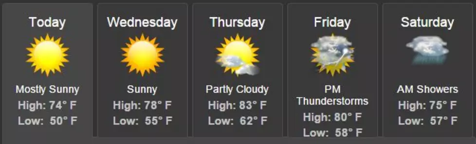 Sun, Warming Trend For Battle Creek