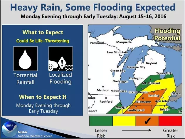Ten Tips To Prepare For Possible Flooding in Southwest Michigan