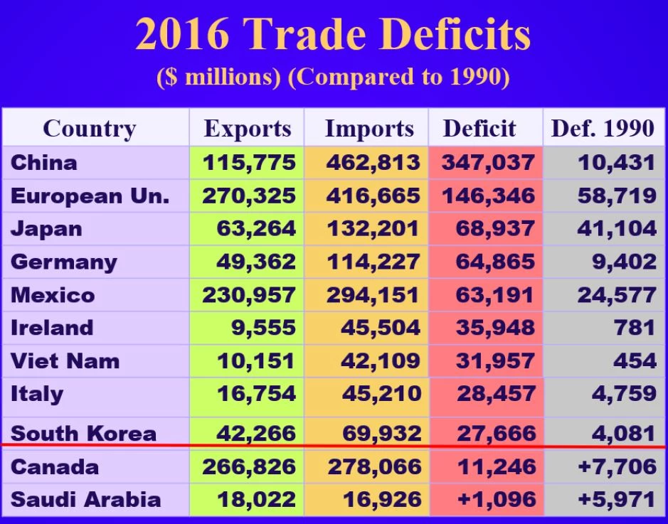 trade deficit definition