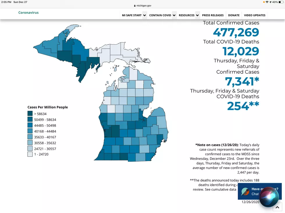 From https://www.michigan.gov/coronavirus on 12-27-20