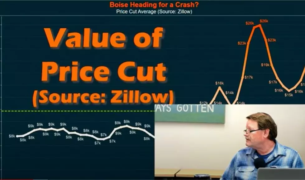 Boise Area Home Prices Continue Falling At An Alarming Rate 