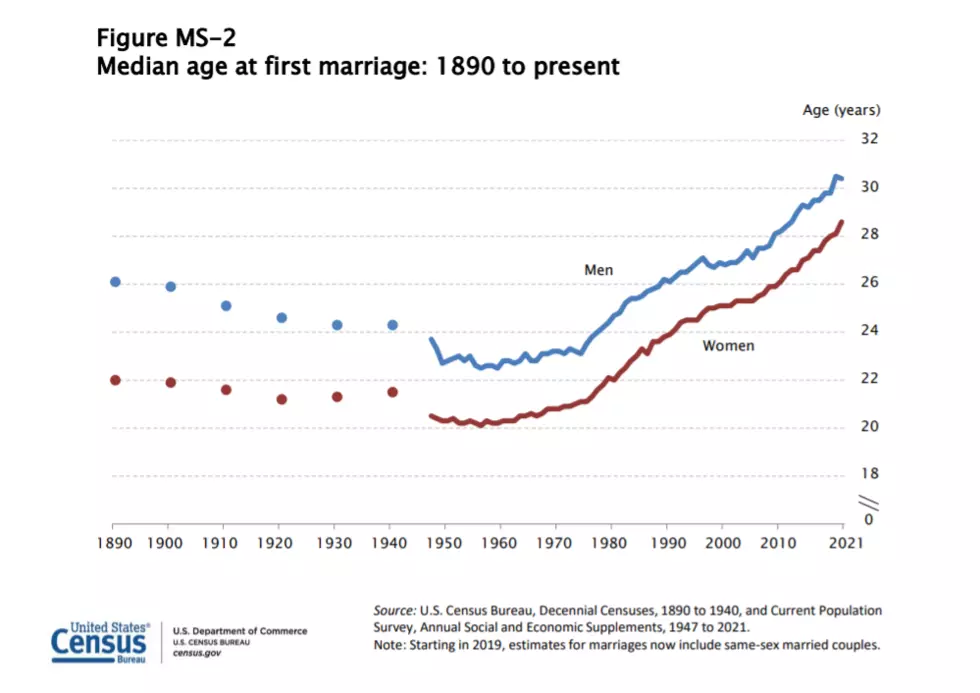Photo by United States Census Bureau