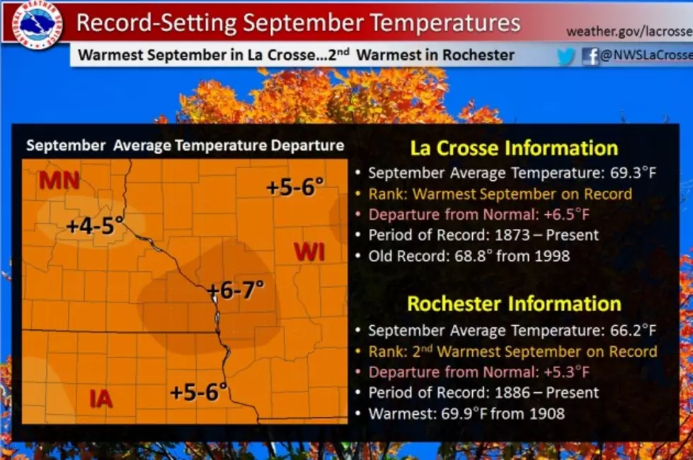 Rochester Experienced Second Warmest September on Record