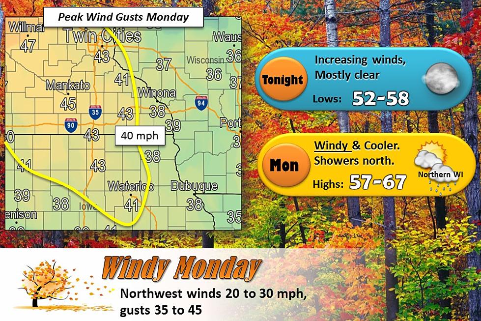 Record Heat to be Replaced by Gusty Winds and Cooler Temps