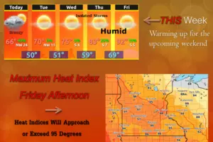 Heat Wave Expected Later This Week