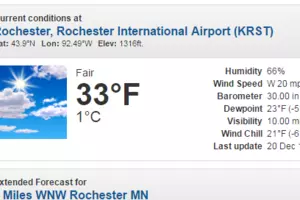 First Time Rochester Gets Above Freezing in Two Weeks