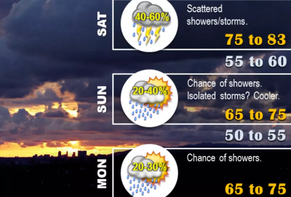 A Cool Father’s Day Forecast