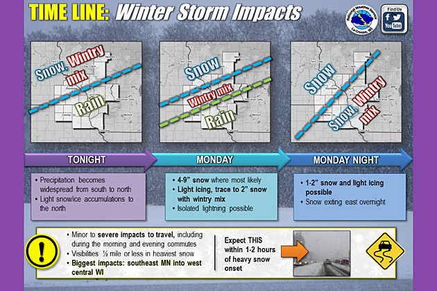 Winter Storm Warning Late Tonight and Monday (UPDATED)