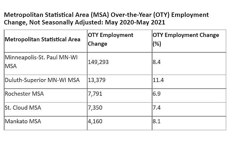 Job Vacancies / Minnesota Department of Employment and Economic
