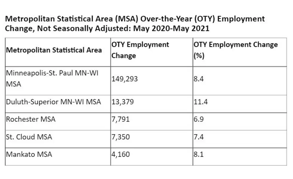 Minnesota Dept. Employment and Economic Development