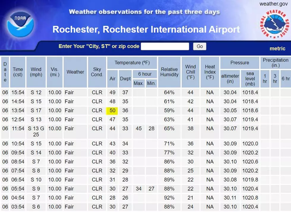 National Weather Service