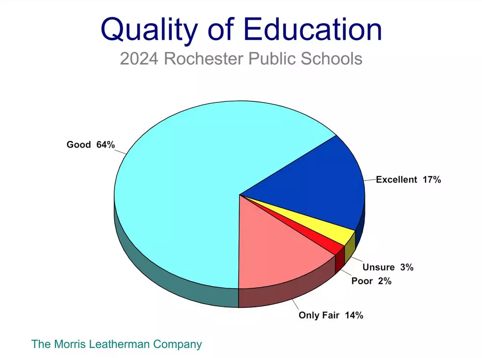 Rochester School District (Morris Leatherman Company)