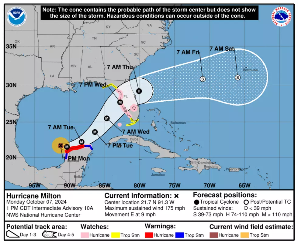 National Weather Service