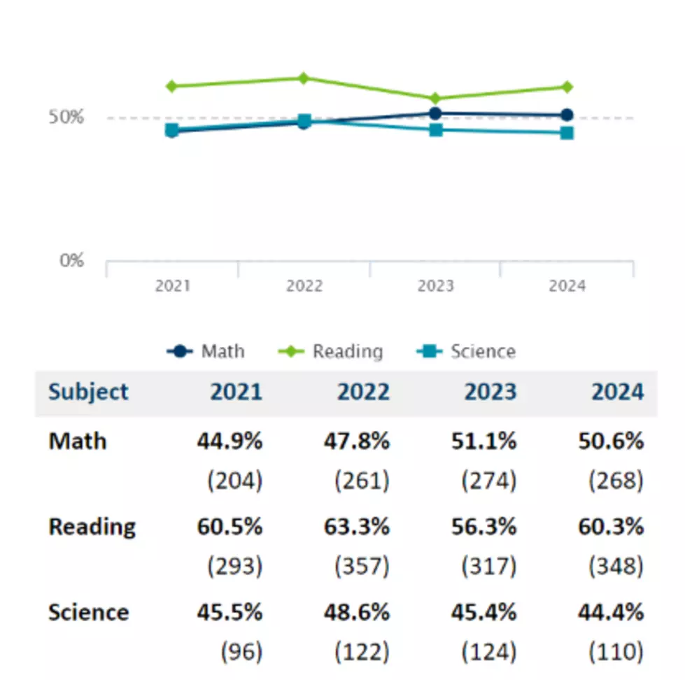 Minnesota Department of Education