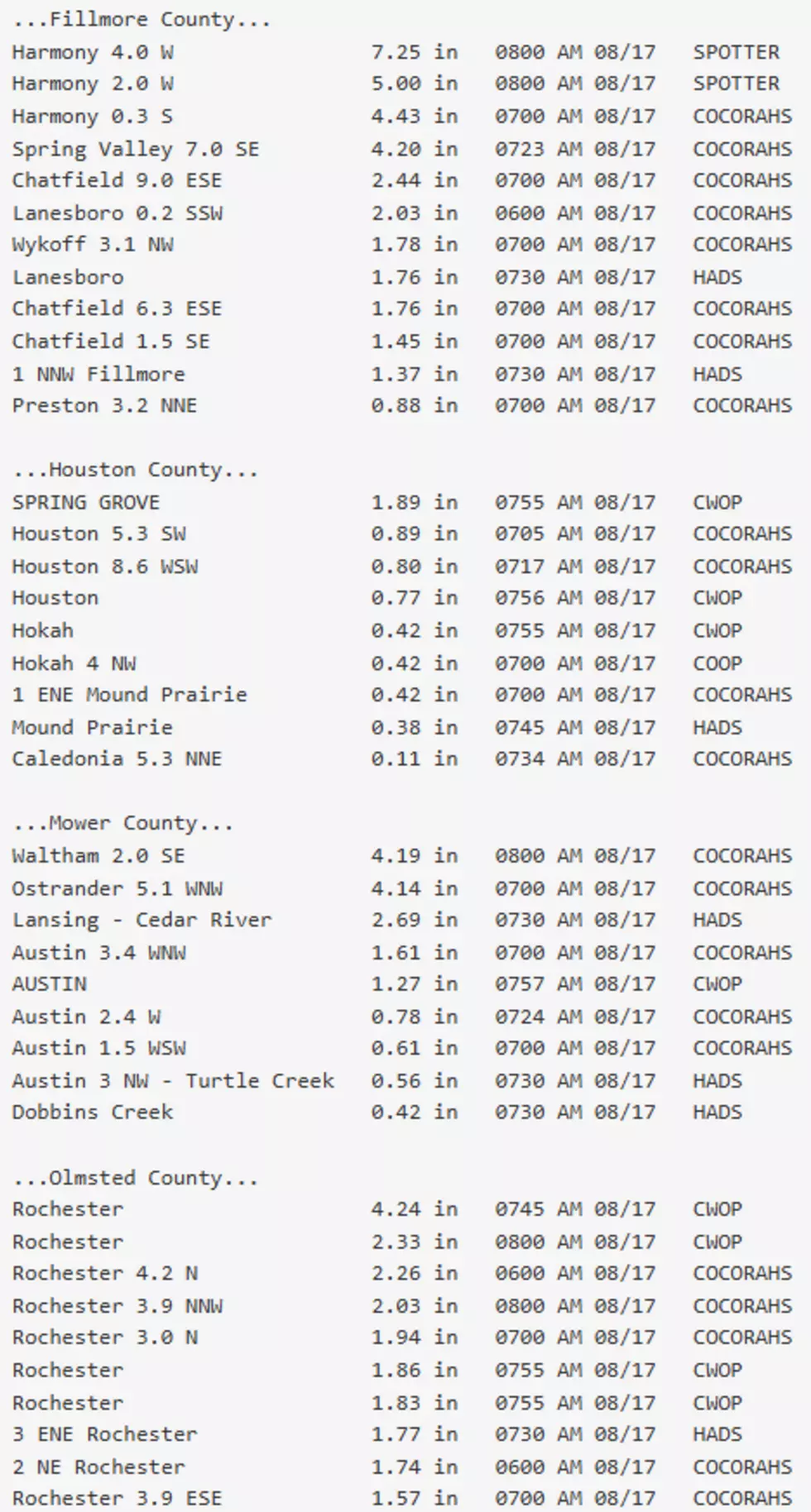 8.18 48 hr rain totals