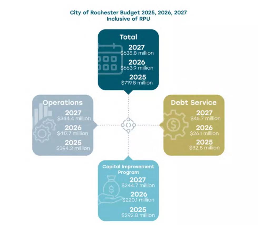 City of Rochester