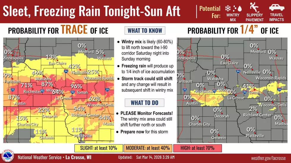 National Weather Service