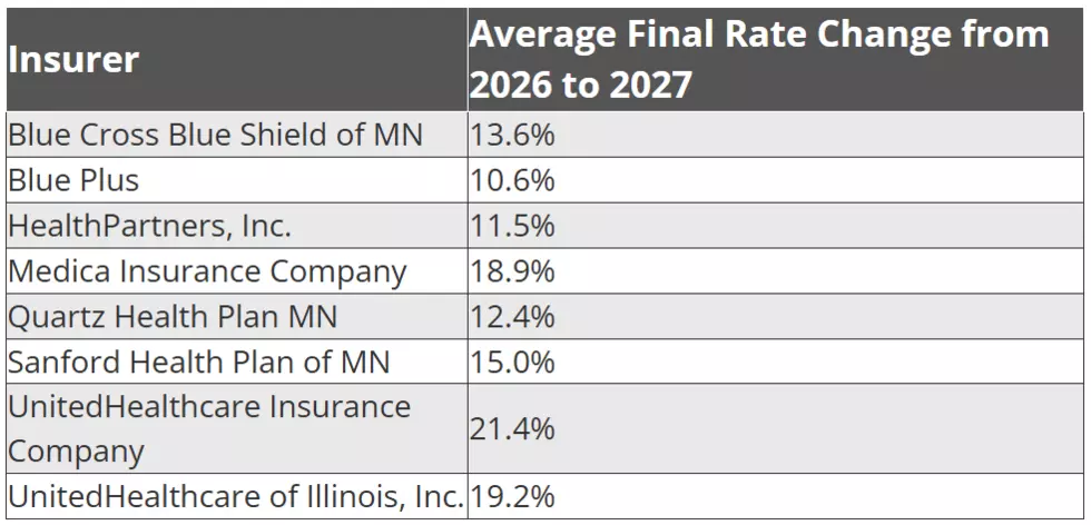 Minnesota Department of Commerce