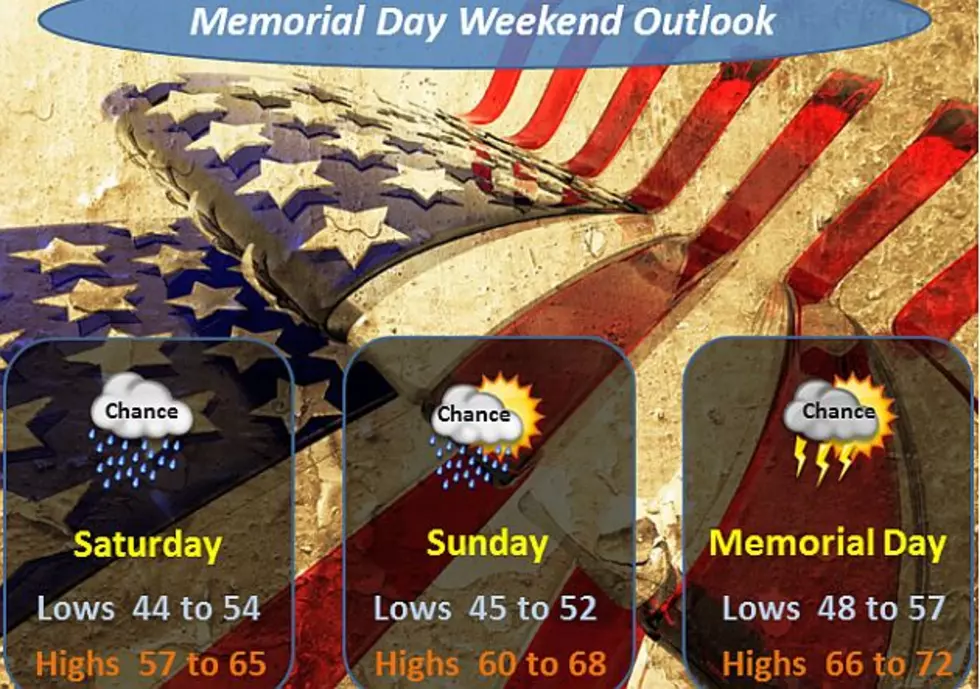 Scattered Showers Possible Throughout Memorial Day Weekend