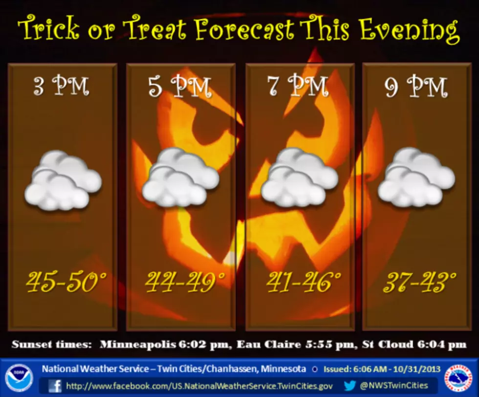 Trick-Or-Treating Forecast