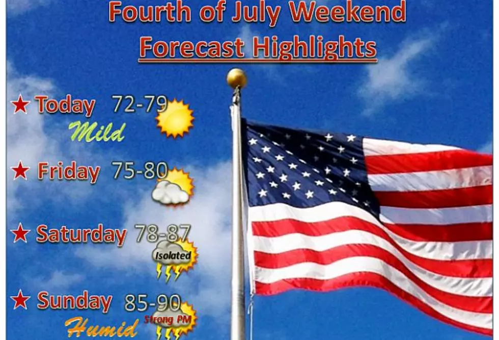 4th Of July Holiday Weekend Weather Forecast