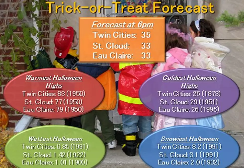 Trick-Or-Treat Forecast: Cold But Dry