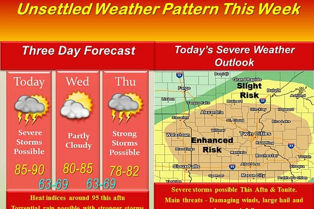 Strong Storms Possible Today