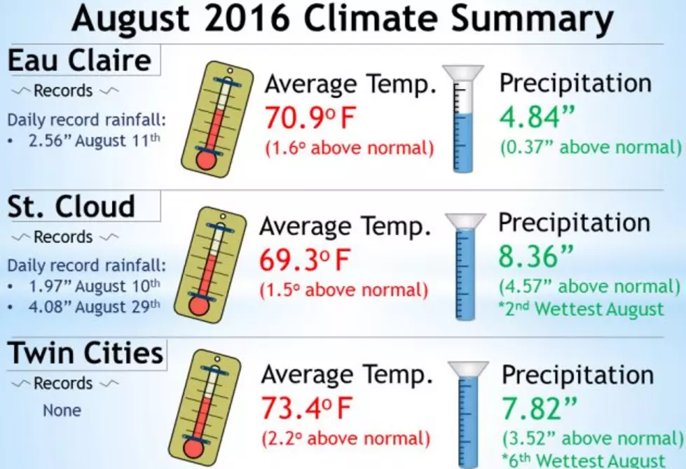 NWS: August 2016 A Wet Month