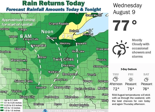 Rain Showers in the Forecast Wednesday, Thursday