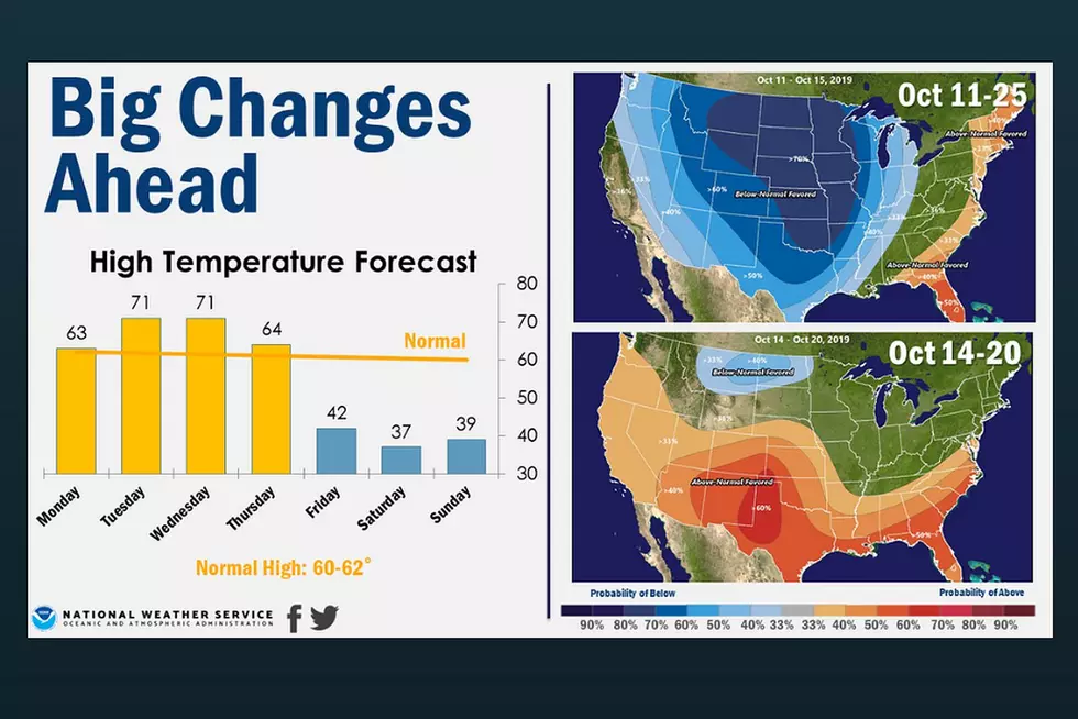 NWS:  Highs in the 30s This Weekend, Snow Possible