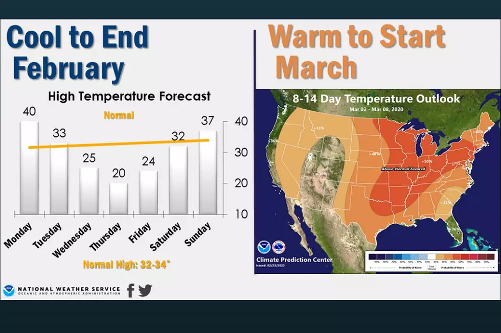 Cooler Temps Before Mild Start to March