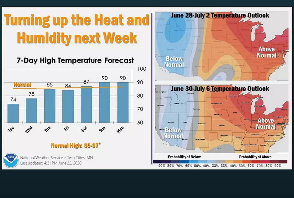 Another Heatwave Expected to Arrive Next Week