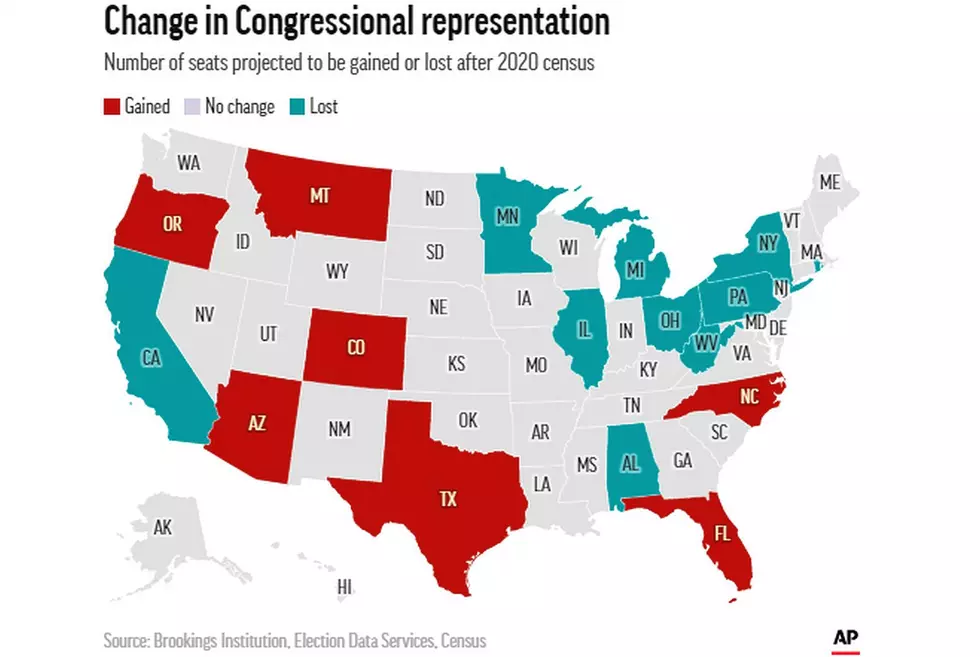 AP:  Minnesota Losing 1 Congressional Seat