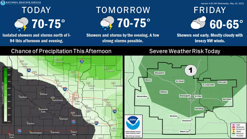 National Weather Service