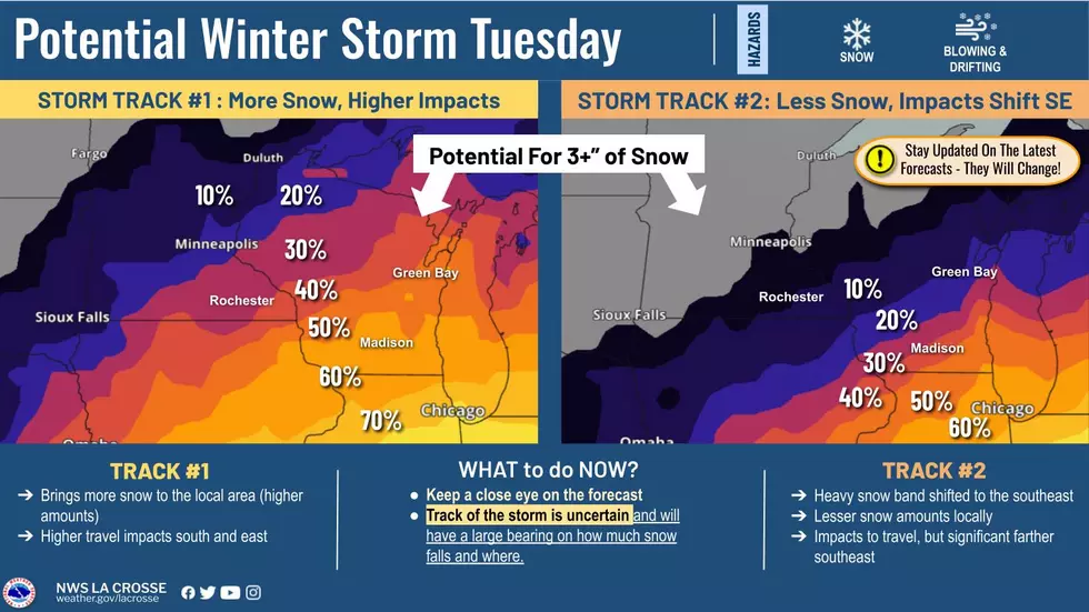 National Weather Service