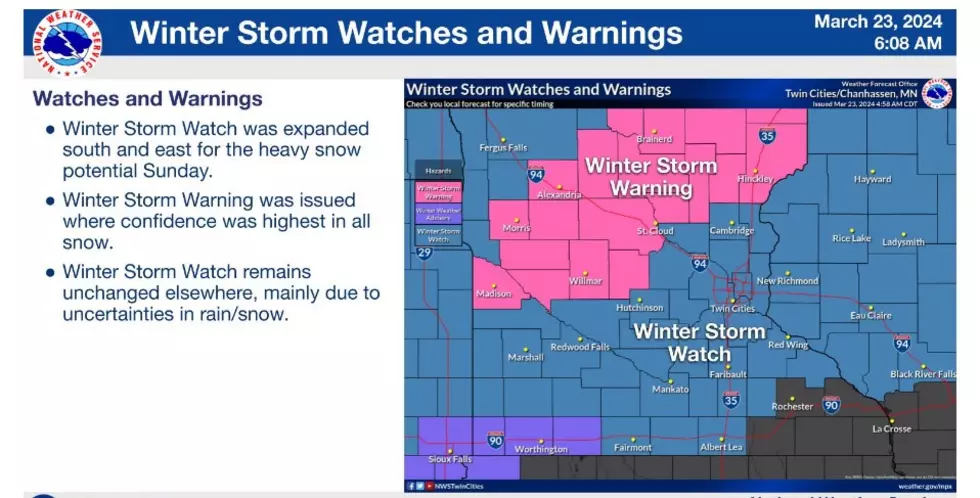 National Weather Service