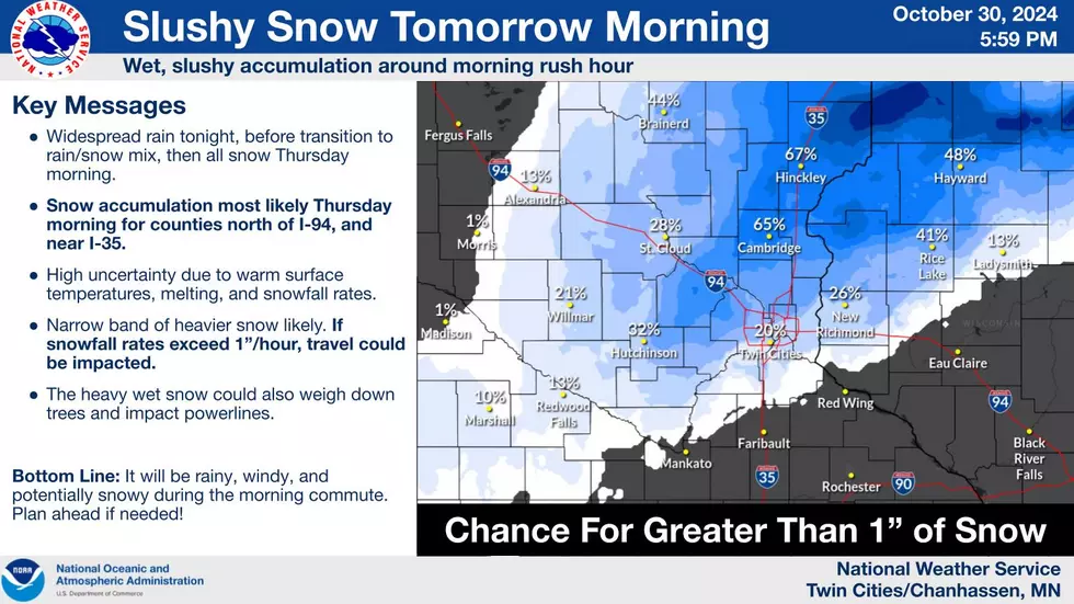National Weather Serivce
