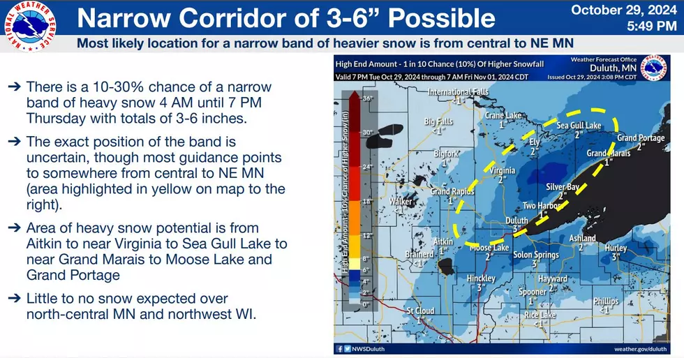 National Weather Service
