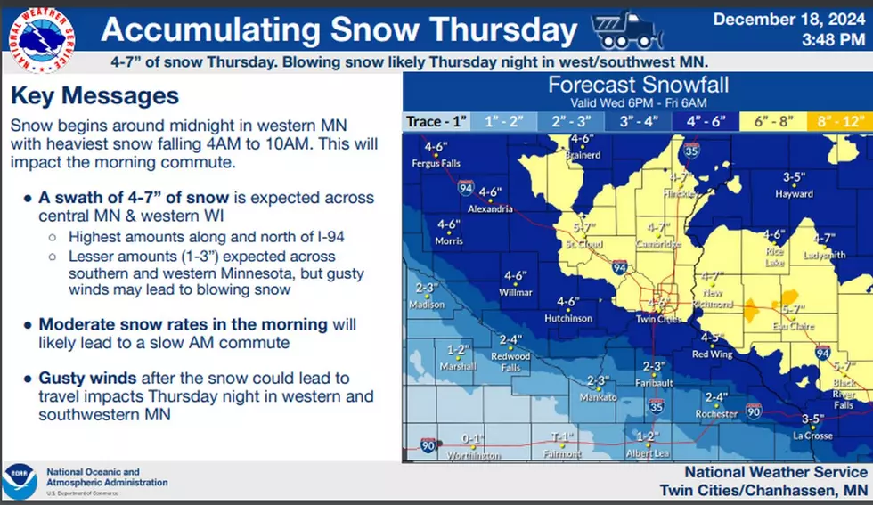 National Weather Service