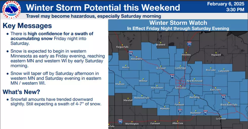 National Weather Service