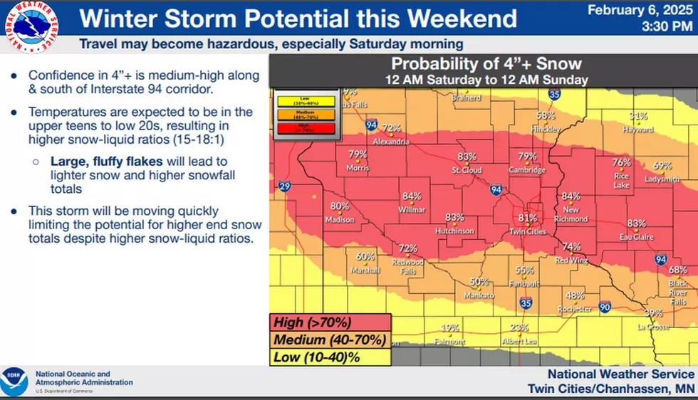 National Weather Service