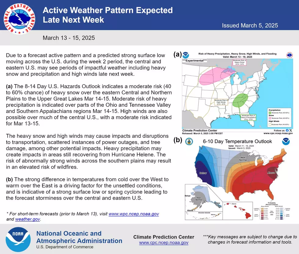 National Weather Service