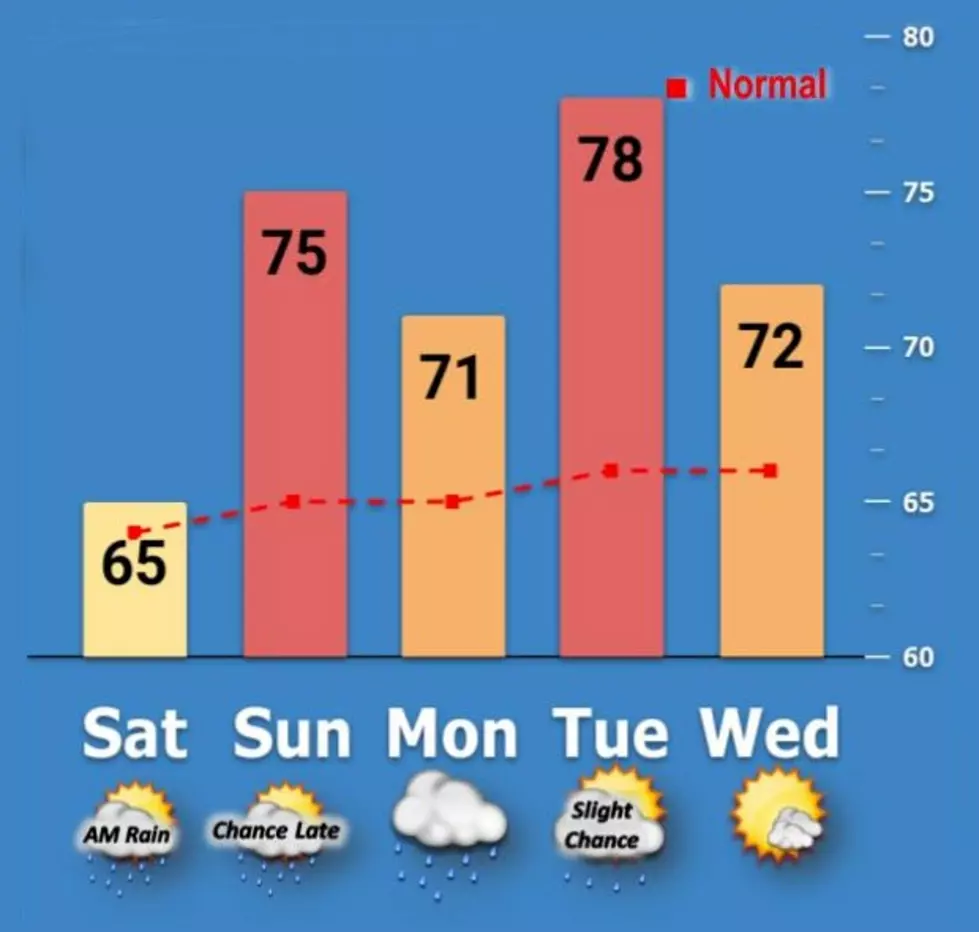 NWS, Chanhassen