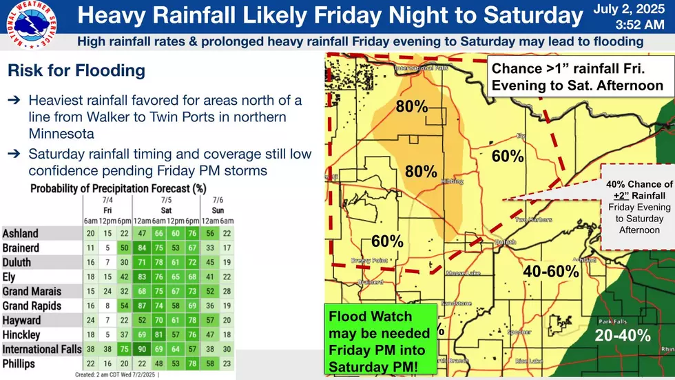 National Weather Service