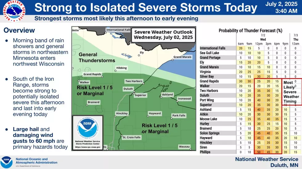 National Weather Service