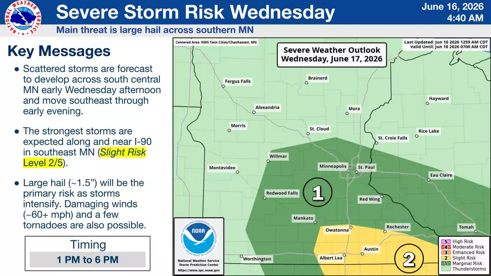 National Weather Service