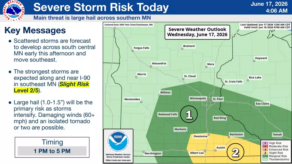 National Weather Service